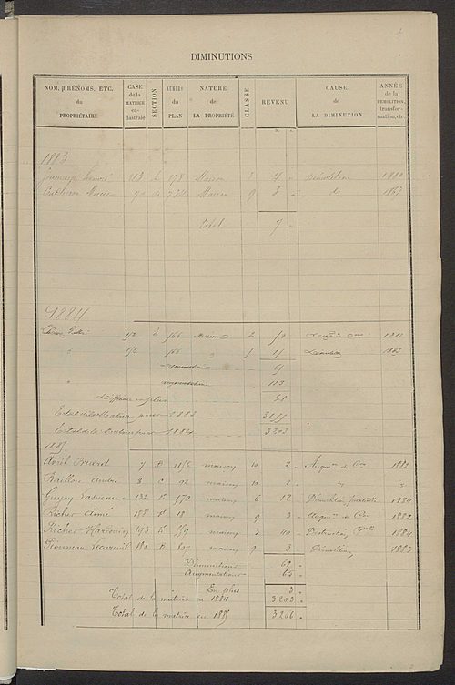 Matrice des propriétés bâties ; augmentations et diminutions, 1883-1891 ; séparation des revenus cadastraux afférents, pour l'année 1882, aux propriétés bâties et non bâties (état-balance) ; table alphabétique des propriétaires.