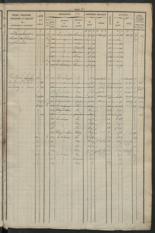 Matrice des propriétés foncières, fol. 441 à 880 ; récapitulation des contenances et des revenus de la matrice cadastrale, 1831 ; table alphabétique des propriétaires.