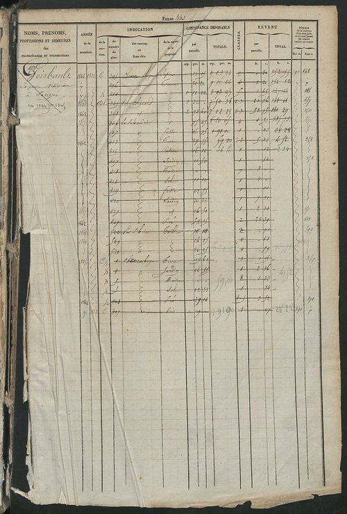 Matrice des propriétés foncières, fol. 441 à 880 ; récapitulation des contenances et des revenus de la matrice cadastrale, 1831 ; table alphabétique des propriétaires.
