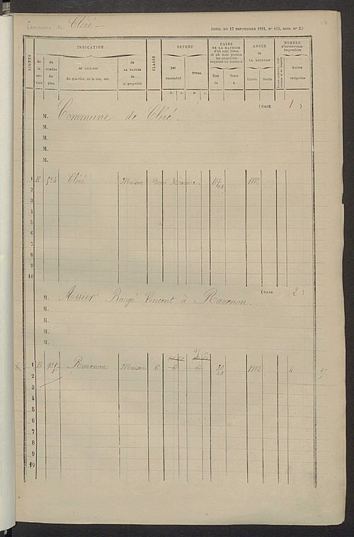 Matrice des propriétés bâties ; augmentations et diminutions, 1883-1891 ; séparation des revenus cadastraux afférents, pour l'année 1882, aux propriétés bâties et non bâties (état-balance) ; table alphabétique des propriétaires.