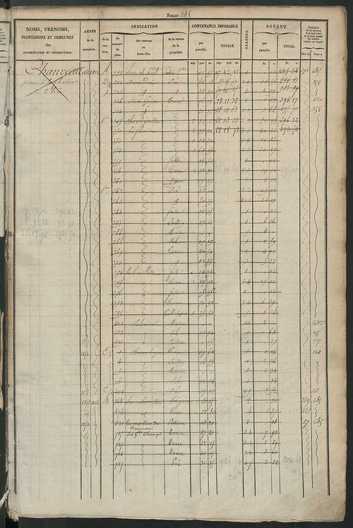 Matrice des propriétés foncières, fol. 441 à 880 ; récapitulation des contenances et des revenus de la matrice cadastrale, 1831 ; table alphabétique des propriétaires.