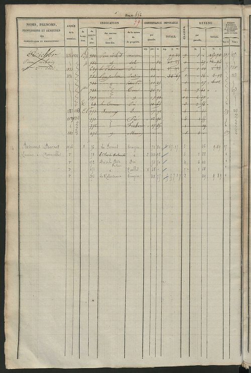 Matrice des propriétés foncières, fol. 441 à 880 ; récapitulation des contenances et des revenus de la matrice cadastrale, 1831 ; table alphabétique des propriétaires.