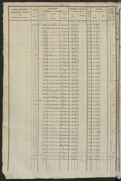 Matrice des propriétés foncières, fol. 441 à 880 ; récapitulation des contenances et des revenus de la matrice cadastrale, 1831 ; table alphabétique des propriétaires.