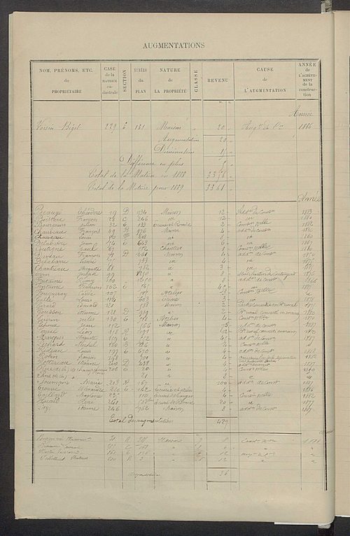 Matrice des propriétés bâties ; augmentations et diminutions, 1883-1891 ; séparation des revenus cadastraux afférents, pour l'année 1882, aux propriétés bâties et non bâties (état-balance) ; table alphabétique des propriétaires.