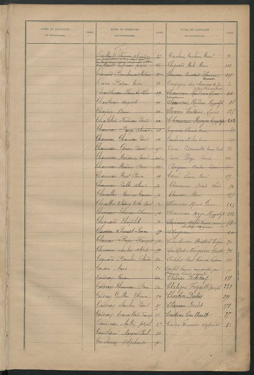 Matrice des propriétés bâties ; récapitulation ; table alphabétique des propriétaires.
