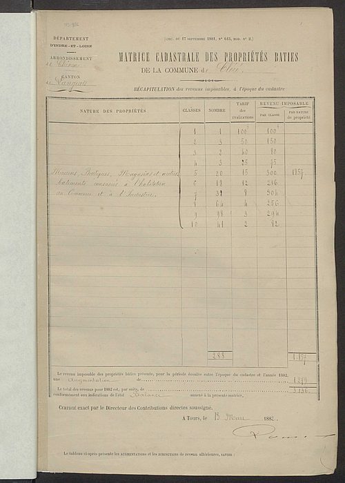 Matrice des propriétés bâties ; augmentations et diminutions, 1883-1891 ; séparation des revenus cadastraux afférents, pour l'année 1882, aux propriétés bâties et non bâties (état-balance) ; table alphabétique des propriétaires.