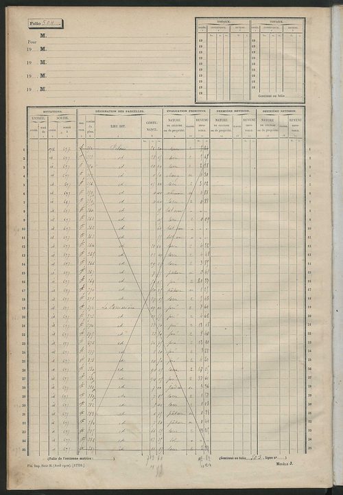 Matrice des propriétés non bâties, fol. 493 à 823.