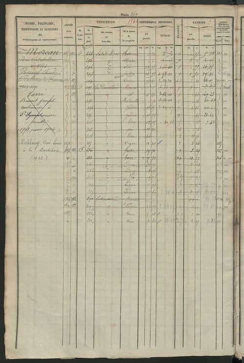 Matrice des propriétés foncières, fol. 441 à 880 ; récapitulation des contenances et des revenus de la matrice cadastrale, 1831 ; table alphabétique des propriétaires.