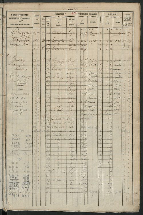 Matrice des propriétés foncières, fol. 441 à 880 ; récapitulation des contenances et des revenus de la matrice cadastrale, 1831 ; table alphabétique des propriétaires.