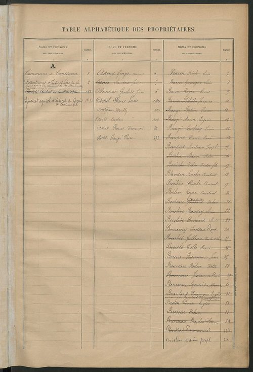 Matrice des propriétés bâties ; récapitulation ; table alphabétique des propriétaires.