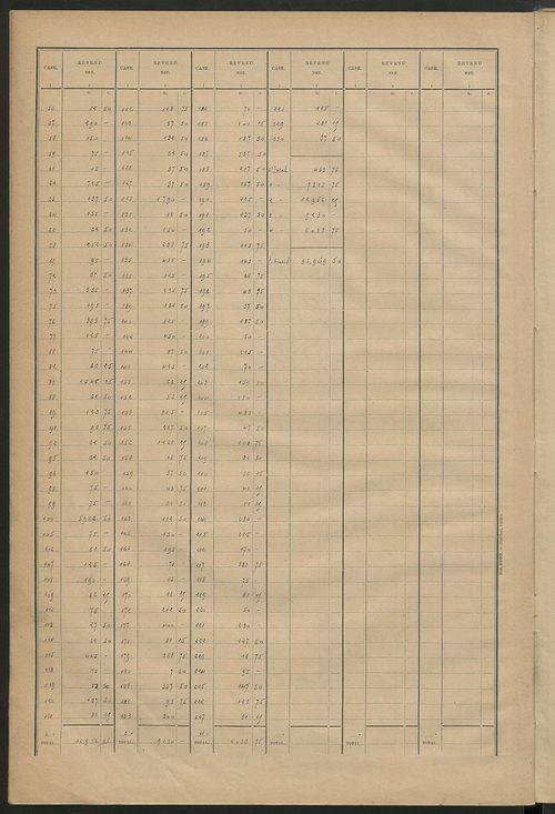 Matrice des propriétés bâties ; récapitulation ; table alphabétique des propriétaires.