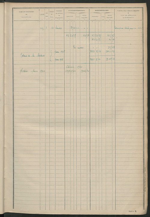 Tableau présentant les augmentations et les diminutions survenues dans la matière imposable ; récapitulation ; table alphabétique des propriétaires ; matrice des propriétés non bâties, fol. 1 à 500.