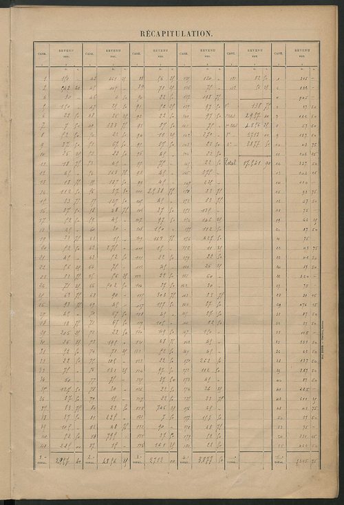 Matrice des propriétés bâties ; récapitulation ; table alphabétique des propriétaires.