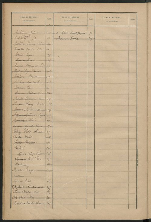 Matrice des propriétés bâties ; récapitulation ; table alphabétique des propriétaires.