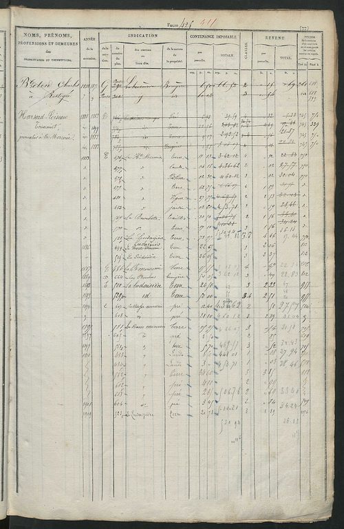 Matrice des propriétés foncières, fol. 421 à 800 ; récapitulation des contenances et des revenus de la matrice cadastrale, 1831 ; table alphabétique des propriétaires.