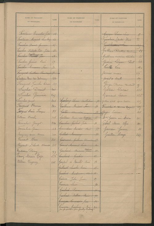Matrice des propriétés bâties ; récapitulation ; table alphabétique des propriétaires.