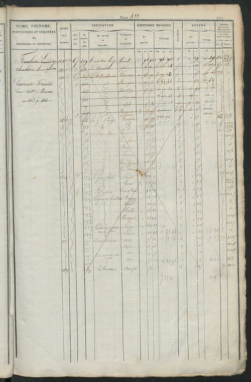 Matrice des propriétés foncières, fol. 421 à 800 ; récapitulation des contenances et des revenus de la matrice cadastrale, 1831 ; table alphabétique des propriétaires.