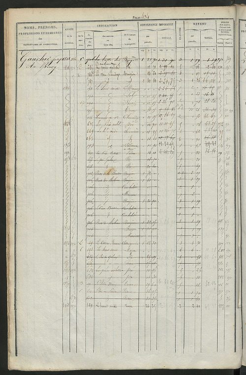 Matrice des propriétés foncières, fol. 421 à 800 ; récapitulation des contenances et des revenus de la matrice cadastrale, 1831 ; table alphabétique des propriétaires.