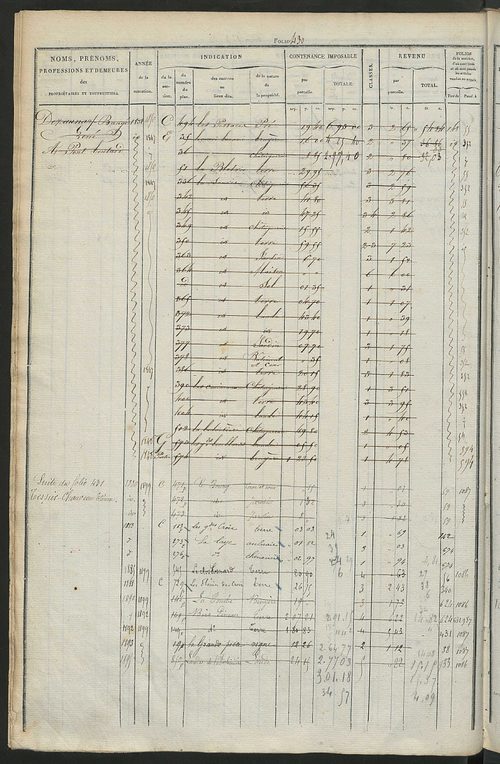 Matrice des propriétés foncières, fol. 421 à 800 ; récapitulation des contenances et des revenus de la matrice cadastrale, 1831 ; table alphabétique des propriétaires.