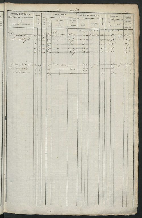Matrice des propriétés foncières, fol. 421 à 800 ; récapitulation des contenances et des revenus de la matrice cadastrale, 1831 ; table alphabétique des propriétaires.