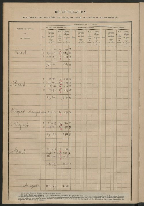 Tableau présentant les augmentations et les diminutions survenues dans la matière imposable ; récapitulation ; table alphabétique des propriétaires ; matrice des propriétés non bâties, fol. 1 à 500.