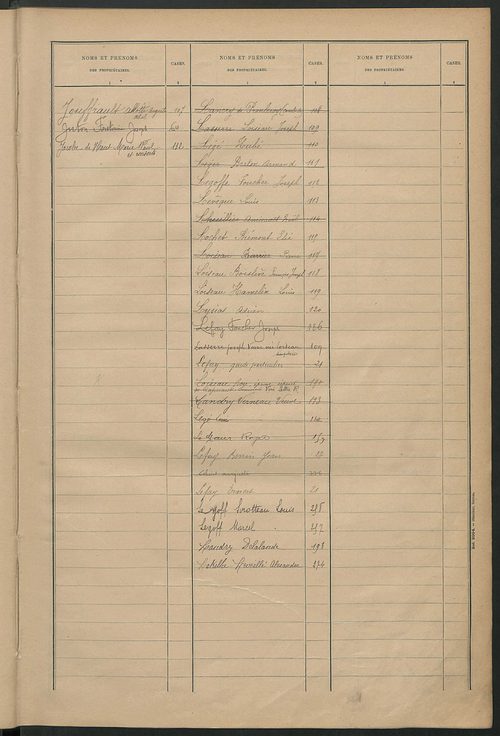 Matrice des propriétés bâties ; récapitulation ; table alphabétique des propriétaires.