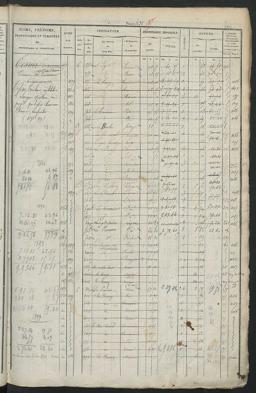 Matrice des propriétés foncières, fol. 421 à 800 ; récapitulation des contenances et des revenus de la matrice cadastrale, 1831 ; table alphabétique des propriétaires.