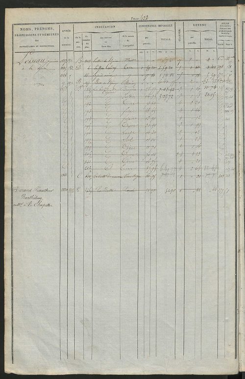 Matrice des propriétés foncières, fol. 421 à 800 ; récapitulation des contenances et des revenus de la matrice cadastrale, 1831 ; table alphabétique des propriétaires.