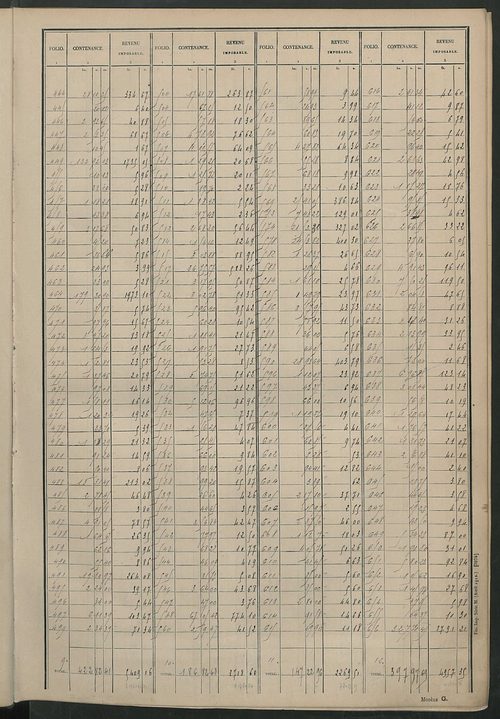 Tableau présentant les augmentations et les diminutions survenues dans la matière imposable ; récapitulation ; table alphabétique des propriétaires ; matrice des propriétés non bâties, fol. 1 à 500.