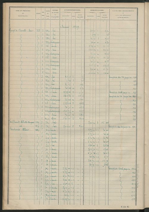 Tableau présentant les augmentations et les diminutions survenues dans la matière imposable ; récapitulation ; table alphabétique des propriétaires ; matrice des propriétés non bâties, fol. 1 à 500.