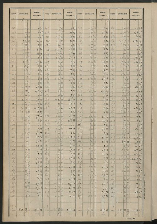 Tableau présentant les augmentations et les diminutions survenues dans la matière imposable ; récapitulation ; table alphabétique des propriétaires ; matrice des propriétés non bâties, fol. 1 à 500.