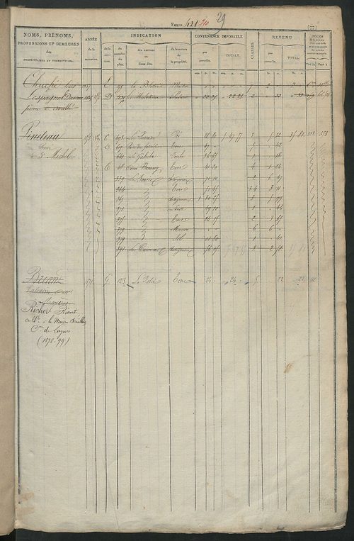 Matrice des propriétés foncières, fol. 421 à 800 ; récapitulation des contenances et des revenus de la matrice cadastrale, 1831 ; table alphabétique des propriétaires.