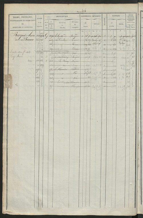 Matrice des propriétés foncières, fol. 421 à 800 ; récapitulation des contenances et des revenus de la matrice cadastrale, 1831 ; table alphabétique des propriétaires.