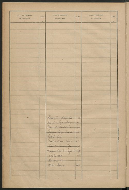 Matrice des propriétés bâties ; récapitulation ; table alphabétique des propriétaires.