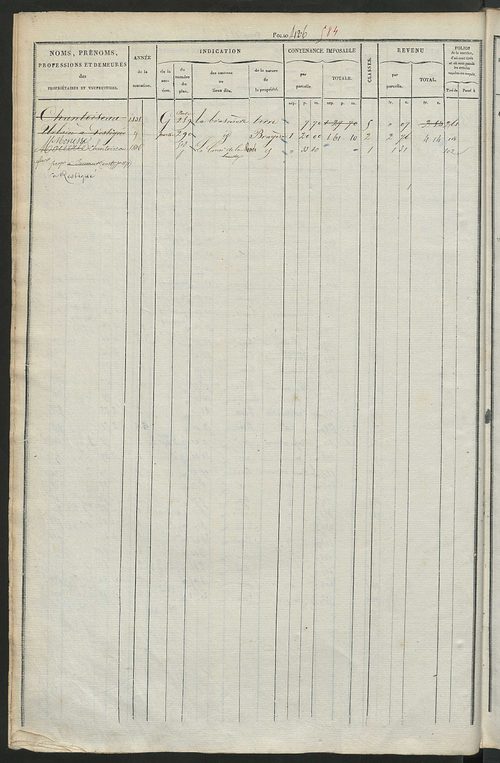 Matrice des propriétés foncières, fol. 421 à 800 ; récapitulation des contenances et des revenus de la matrice cadastrale, 1831 ; table alphabétique des propriétaires.