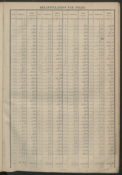 Tableau présentant les augmentations et les diminutions survenues dans la matière imposable ; récapitulation ; table alphabétique des propriétaires ; matrice des propriétés non bâties, fol. 1 à 500.