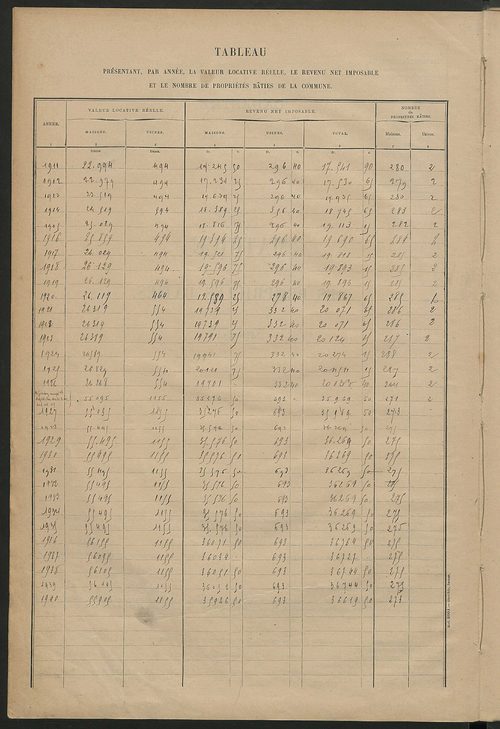 Matrice des propriétés bâties ; récapitulation ; table alphabétique des propriétaires.