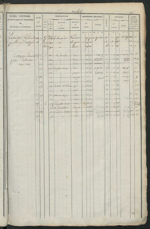Matrice des propriétés foncières, fol. 421 à 800 ; récapitulation des contenances et des revenus de la matrice cadastrale, 1831 ; table alphabétique des propriétaires.