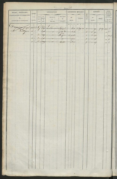 Matrice des propriétés foncières, fol. 421 à 800 ; récapitulation des contenances et des revenus de la matrice cadastrale, 1831 ; table alphabétique des propriétaires.