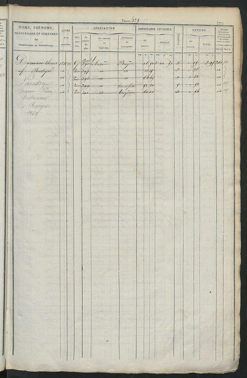 Matrice des propriétés foncières, fol. 421 à 800 ; récapitulation des contenances et des revenus de la matrice cadastrale, 1831 ; table alphabétique des propriétaires.