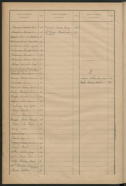 Matrice des propriétés bâties ; récapitulation ; table alphabétique des propriétaires.