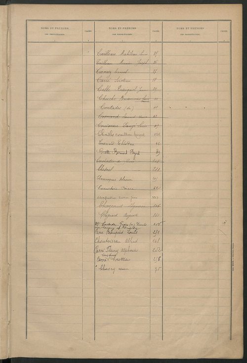 Matrice des propriétés bâties ; récapitulation ; table alphabétique des propriétaires.