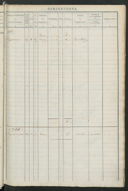 Registre présentant les augmentations et les diminutions survenues dans les contenances et les revenus portés sur les matrices cadastrales, 1828-1914 ; récapitulation des contenances et des revenus imposables, 1826 ; matrice des propriétés foncières, fol.