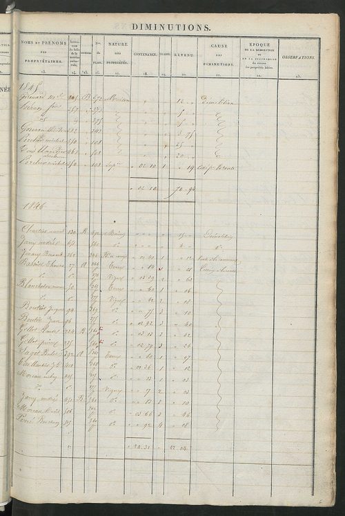 Registre présentant les augmentations et les diminutions survenues dans les contenances et les revenus portés sur les matrices cadastrales, 1828-1914 ; récapitulation des contenances et des revenus imposables, 1826 ; matrice des propriétés foncières, fol.
