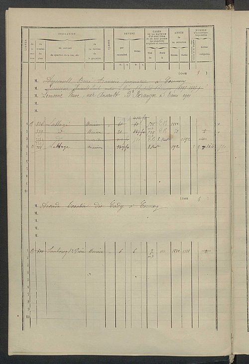 Matrice des propriétés bâties ; augmentations et diminutions, 1883-1891 ; séparation des revenus cadastraux afférents, pour l'année 1882, aux propriétés bâties et non bâties (état-balance) ; table alphabétique des propriétaires.