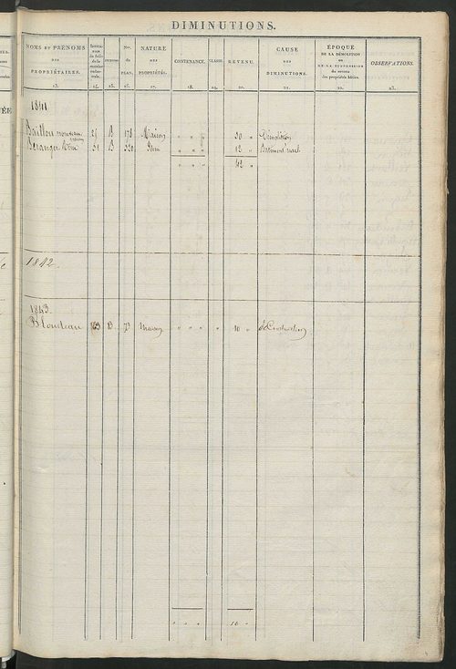 Registre présentant les augmentations et les diminutions survenues dans les contenances et les revenus portés sur les matrices cadastrales, 1828-1914 ; récapitulation des contenances et des revenus imposables, 1826 ; matrice des propriétés foncières, fol.