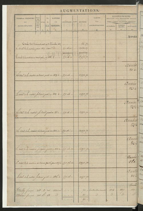 Registre présentant les augmentations et les diminutions survenues dans les contenances et les revenus portés sur les matrices cadastrales, 1828-1914 ; récapitulation des contenances et des revenus imposables, 1826 ; matrice des propriétés foncières, fol.