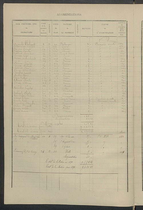 Matrice des propriétés bâties ; augmentations et diminutions, 1883-1891 ; séparation des revenus cadastraux afférents, pour l'année 1882, aux propriétés bâties et non bâties (état-balance) ; table alphabétique des propriétaires.