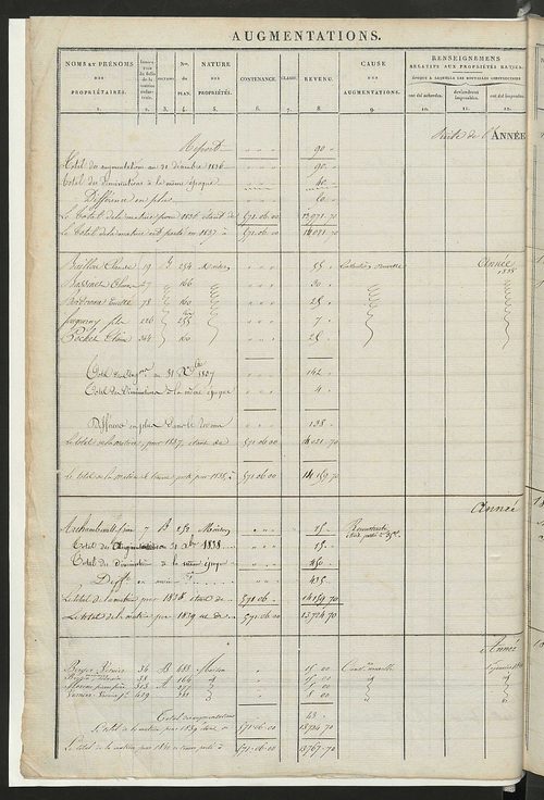 Registre présentant les augmentations et les diminutions survenues dans les contenances et les revenus portés sur les matrices cadastrales, 1828-1914 ; récapitulation des contenances et des revenus imposables, 1826 ; matrice des propriétés foncières, fol.