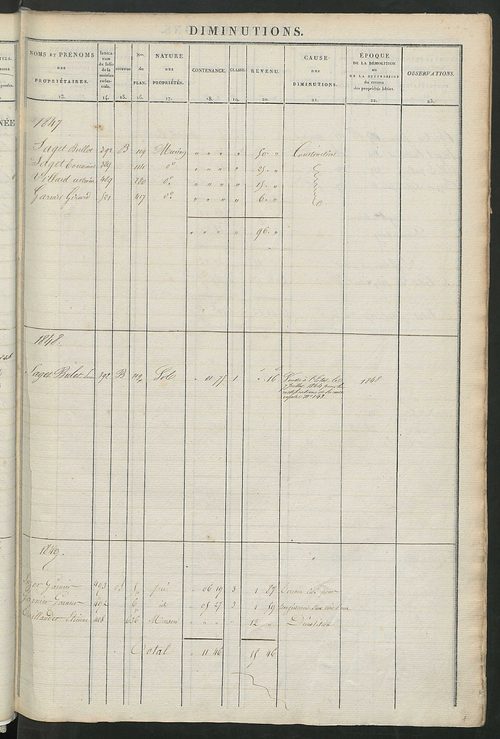 Registre présentant les augmentations et les diminutions survenues dans les contenances et les revenus portés sur les matrices cadastrales, 1828-1914 ; récapitulation des contenances et des revenus imposables, 1826 ; matrice des propriétés foncières, fol.